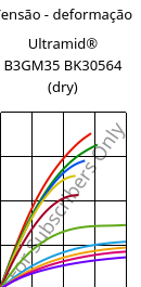 Tensão - deformação , Ultramid® B3GM35 BK30564 (dry), PA6-(MD+GF)40, BASF