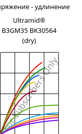 Напряжение - удлинение , Ultramid® B3GM35 BK30564 (сухой), PA6-(MD+GF)40, BASF