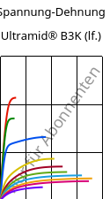 Spannung-Dehnung , Ultramid® B3K (feucht), PA6, BASF
