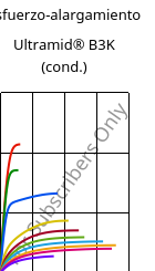 Esfuerzo-alargamiento , Ultramid® B3K (Cond), PA6, BASF