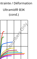 Contrainte / Déformation , Ultramid® B3K (cond.), PA6, BASF