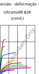Tensão - deformação , Ultramid® B3K (cond.), PA6, BASF