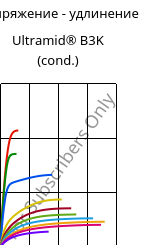 Напряжение - удлинение , Ultramid® B3K (усл.), PA6, BASF