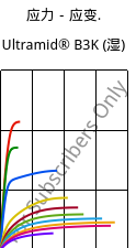 应力－应变.  , Ultramid® B3K (状况), PA6, BASF