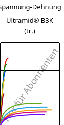 Spannung-Dehnung , Ultramid® B3K (trocken), PA6, BASF