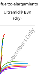 Esfuerzo-alargamiento , Ultramid® B3K (Seco), PA6, BASF