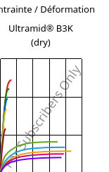 Contrainte / Déformation , Ultramid® B3K (sec), PA6, BASF