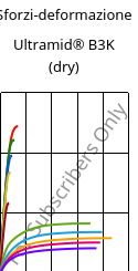 Sforzi-deformazione , Ultramid® B3K (Secco), PA6, BASF