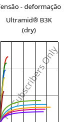 Tensão - deformação , Ultramid® B3K (dry), PA6, BASF