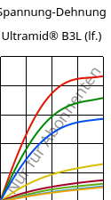 Spannung-Dehnung , Ultramid® B3L (feucht), PA6-I, BASF
