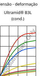 Tensão - deformação , Ultramid® B3L (cond.), PA6-I, BASF