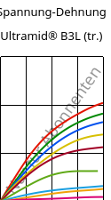 Spannung-Dehnung , Ultramid® B3L (trocken), PA6-I, BASF