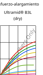 Esfuerzo-alargamiento , Ultramid® B3L (Seco), PA6-I, BASF