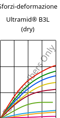 Sforzi-deformazione , Ultramid® B3L (Secco), PA6-I, BASF