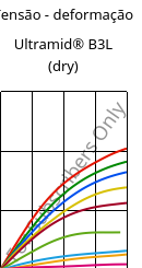 Tensão - deformação , Ultramid® B3L (dry), PA6-I, BASF