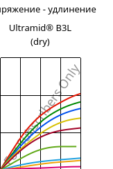 Напряжение - удлинение , Ultramid® B3L (сухой), PA6-I, BASF