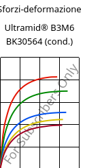 Sforzi-deformazione , Ultramid® B3M6 BK30564 (cond.), PA6-MD30, BASF