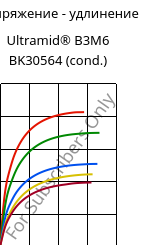 Напряжение - удлинение , Ultramid® B3M6 BK30564 (усл.), PA6-MD30, BASF