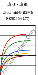 应力－应变.  , Ultramid® B3M6 BK30564 (状况), PA6-MD30, BASF