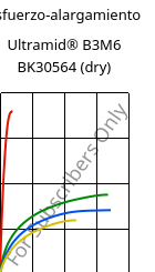 Esfuerzo-alargamiento , Ultramid® B3M6 BK30564 (Seco), PA6-MD30, BASF