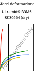 Sforzi-deformazione , Ultramid® B3M6 BK30564 (Secco), PA6-MD30, BASF