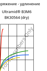 Напряжение - удлинение , Ultramid® B3M6 BK30564 (сухой), PA6-MD30, BASF