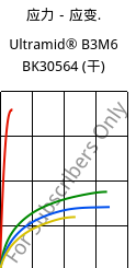 应力－应变.  , Ultramid® B3M6 BK30564 (烘干), PA6-MD30, BASF