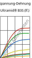 Spannung-Dehnung , Ultramid® B3S (feucht), PA6, BASF