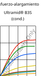Esfuerzo-alargamiento , Ultramid® B3S (Cond), PA6, BASF