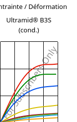 Contrainte / Déformation , Ultramid® B3S (cond.), PA6, BASF