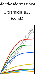Sforzi-deformazione , Ultramid® B3S (cond.), PA6, BASF