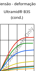 Tensão - deformação , Ultramid® B3S (cond.), PA6, BASF