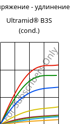 Напряжение - удлинение , Ultramid® B3S (усл.), PA6, BASF