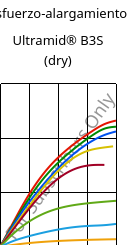 Esfuerzo-alargamiento , Ultramid® B3S (Seco), PA6, BASF