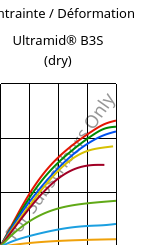 Contrainte / Déformation , Ultramid® B3S (sec), PA6, BASF