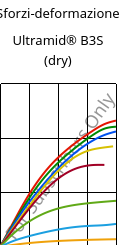 Sforzi-deformazione , Ultramid® B3S (Secco), PA6, BASF