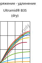 Напряжение - удлинение , Ultramid® B3S (сухой), PA6, BASF