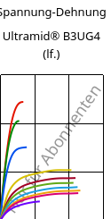 Spannung-Dehnung , Ultramid® B3UG4 (feucht), PA6-GF20 FR(30), BASF