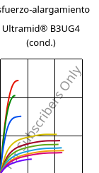 Esfuerzo-alargamiento , Ultramid® B3UG4 (Cond), PA6-GF20 FR(30), BASF