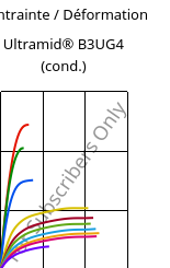Contrainte / Déformation , Ultramid® B3UG4 (cond.), PA6-GF20 FR(30), BASF