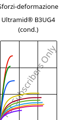 Sforzi-deformazione , Ultramid® B3UG4 (cond.), PA6-GF20 FR(30), BASF
