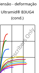 Tensão - deformação , Ultramid® B3UG4 (cond.), PA6-GF20 FR(30), BASF
