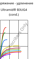 Напряжение - удлинение , Ultramid® B3UG4 (усл.), PA6-GF20 FR(30), BASF