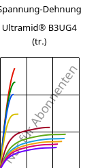 Spannung-Dehnung , Ultramid® B3UG4 (trocken), PA6-GF20 FR(30), BASF