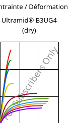 Contrainte / Déformation , Ultramid® B3UG4 (sec), PA6-GF20 FR(30), BASF