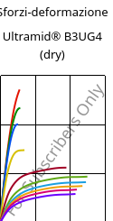 Sforzi-deformazione , Ultramid® B3UG4 (Secco), PA6-GF20 FR(30), BASF