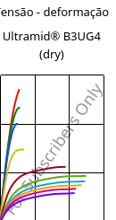 Tensão - deformação , Ultramid® B3UG4 (dry), PA6-GF20 FR(30), BASF