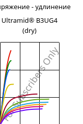 Напряжение - удлинение , Ultramid® B3UG4 (сухой), PA6-GF20 FR(30), BASF