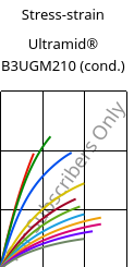 Stress-strain , Ultramid® B3UGM210 (cond.), PA6-(GF+MD)60 FR(61), BASF