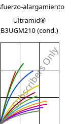 Esfuerzo-alargamiento , Ultramid® B3UGM210 (Cond), PA6-(GF+MD)60 FR(61), BASF